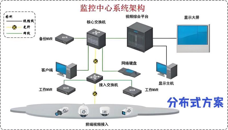 报警系统